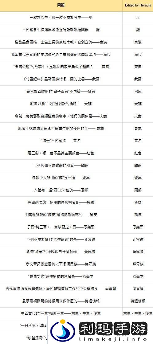 燕云十六声红炉雅集问题答案总汇图片3