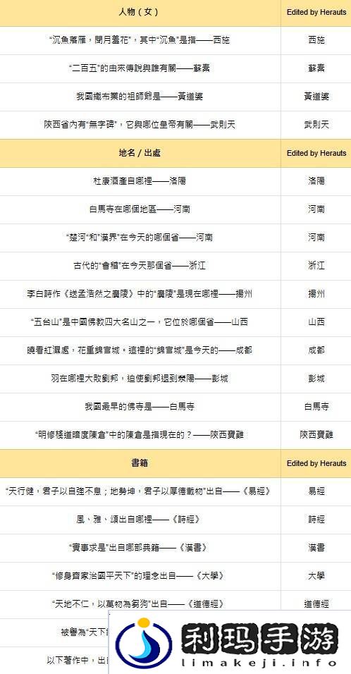 燕云十六声红炉雅集问题答案总汇图片2