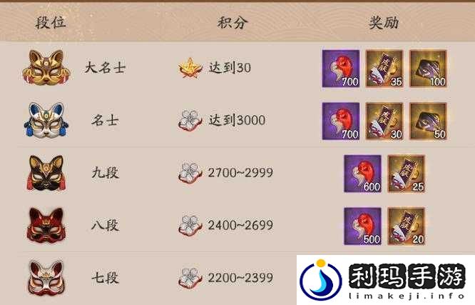 阴阳师手游斗技全面解析