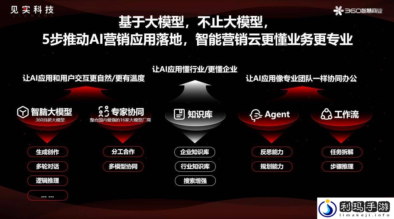 360杨晓红揭秘