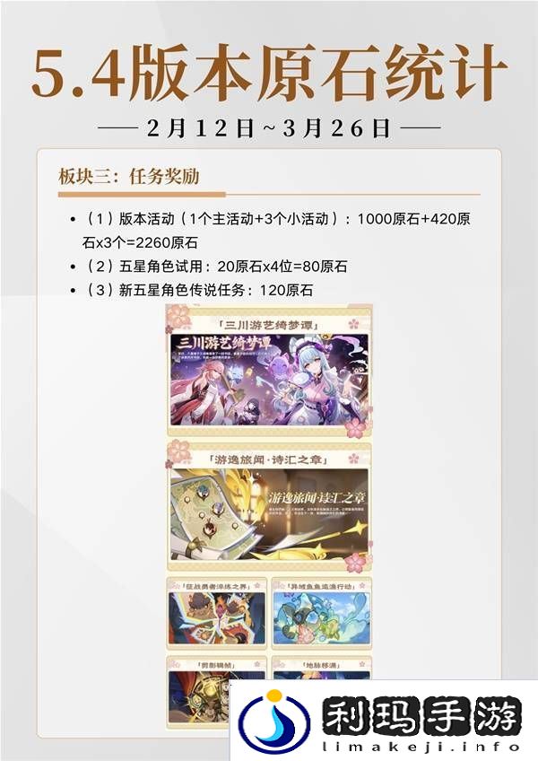 原神5.4有多少原石   原神5.4原石规划统计图片1