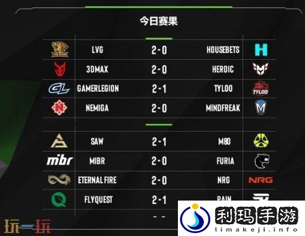 EPLS21入围赛第三日赛果！TYLOO进入2