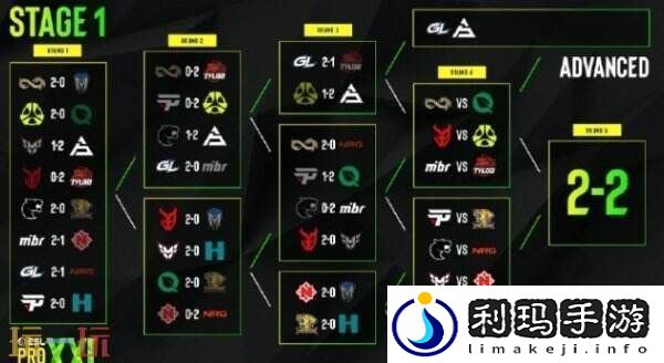 EPLS21入围赛第三日赛果！TYLOO进入2