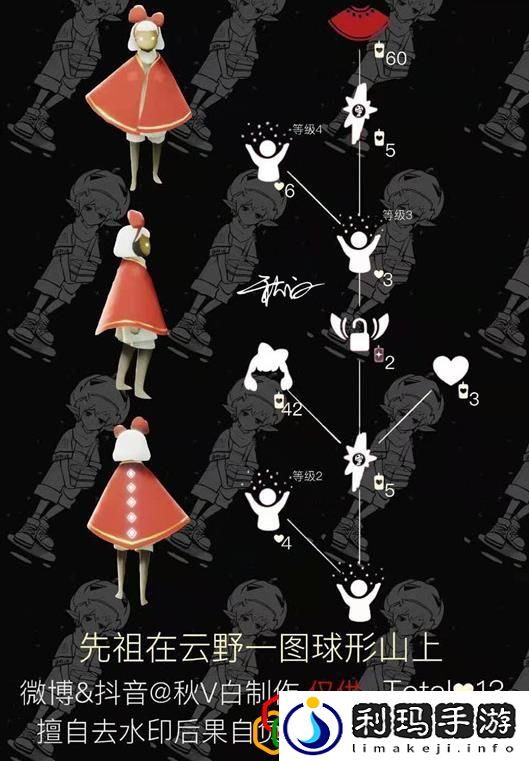 光遇2月18日蝴蝶结先祖在哪里