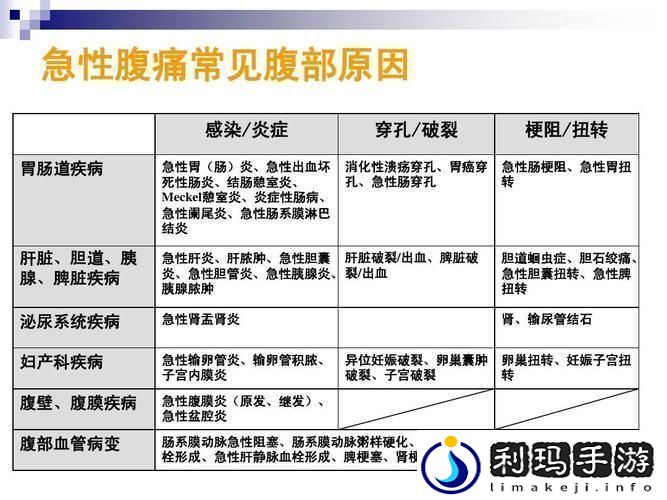“肚皮舞”后的“科技探秘”