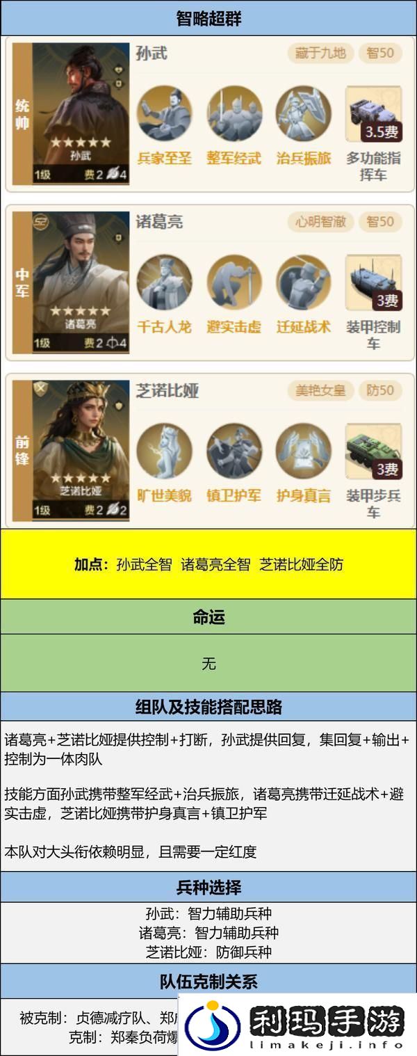 世界启元孙武、达尔文来袭