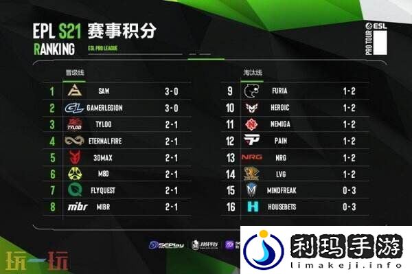 EPLS21入围赛第三日赛果！TYLOO进入2