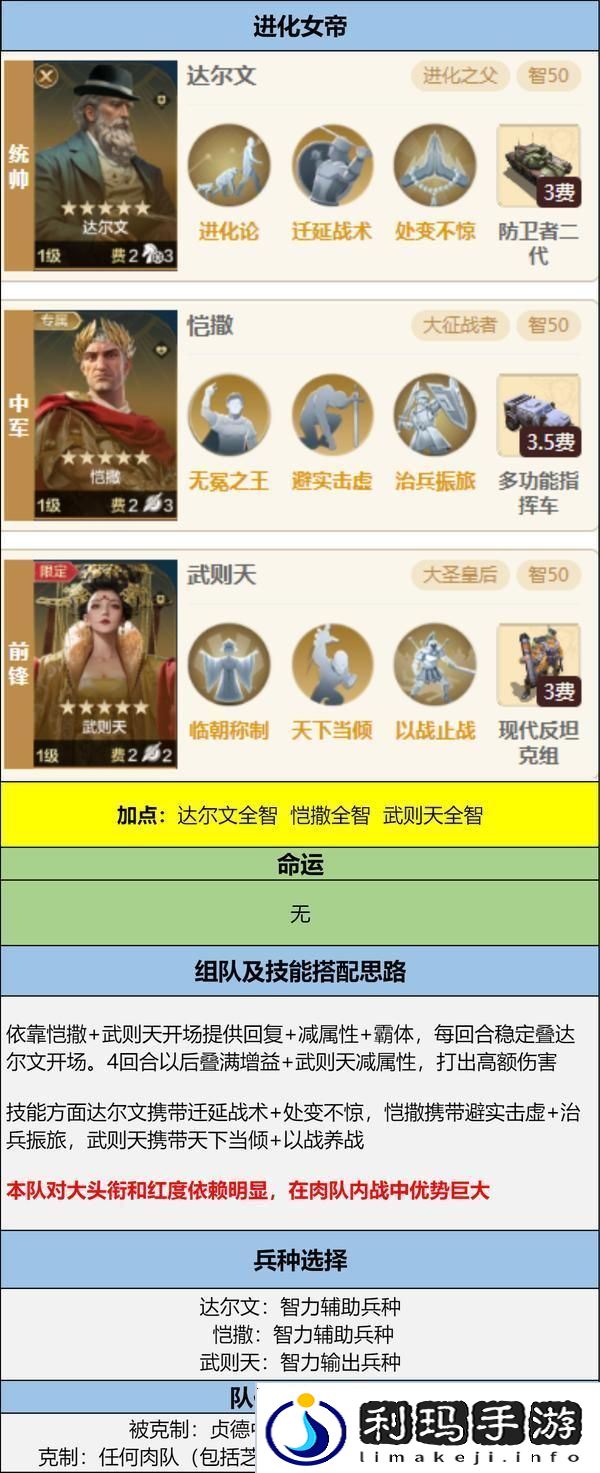 世界启元孙武、达尔文来袭