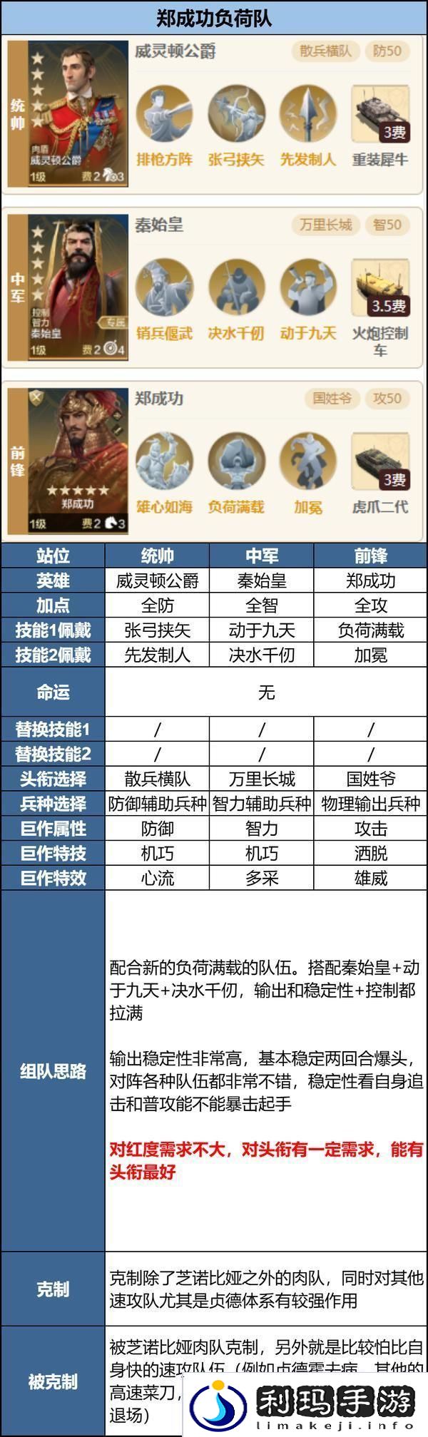 世界启元「机甲狂潮」三队共存攻略