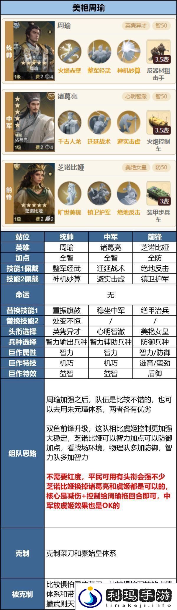 世界启元「机甲狂潮」三队共存攻略