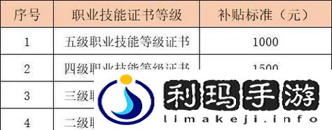 以技能补贴领钱攻略