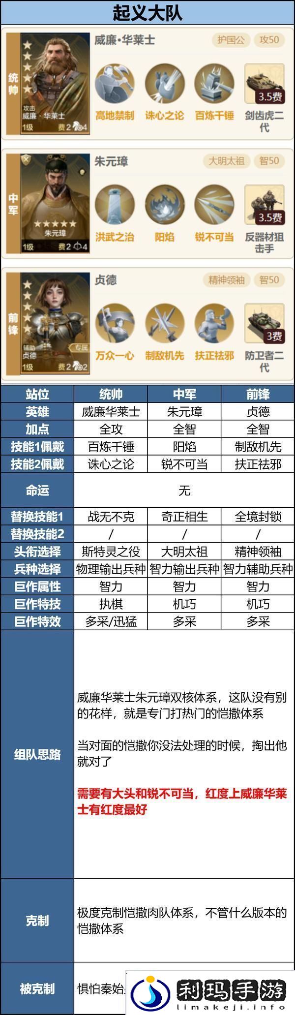 世界启元「机甲狂潮」三队共存攻略