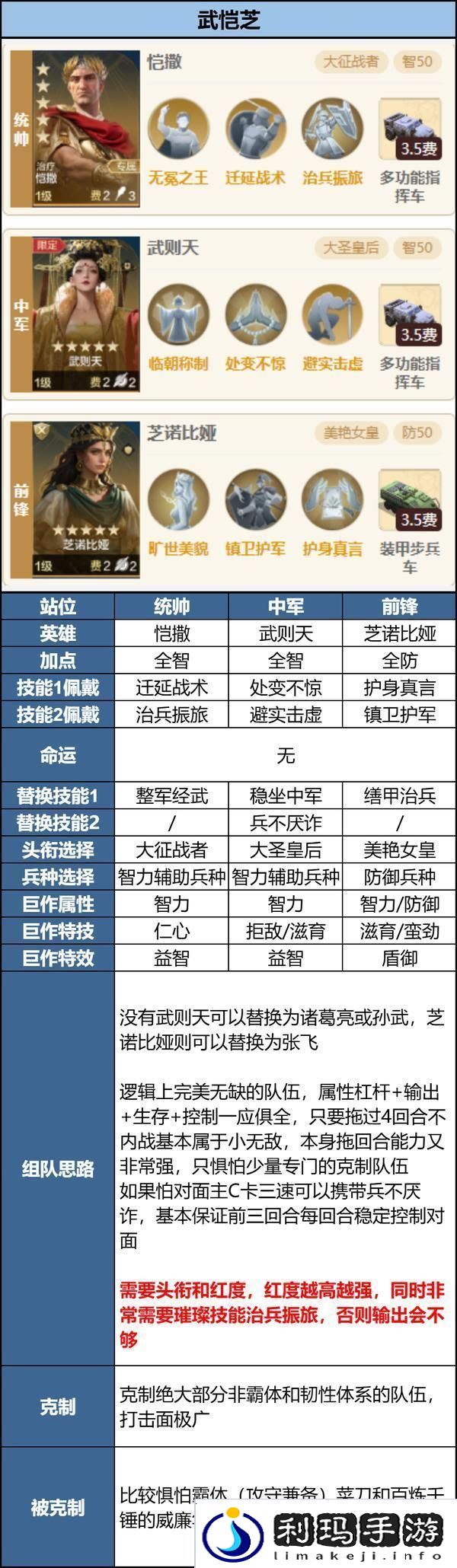 世界启元「机甲狂潮」三队共存攻略