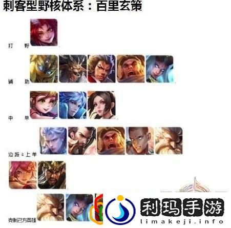 王者荣耀s22五排强势阵容(王者荣耀s24各种体系阵容)