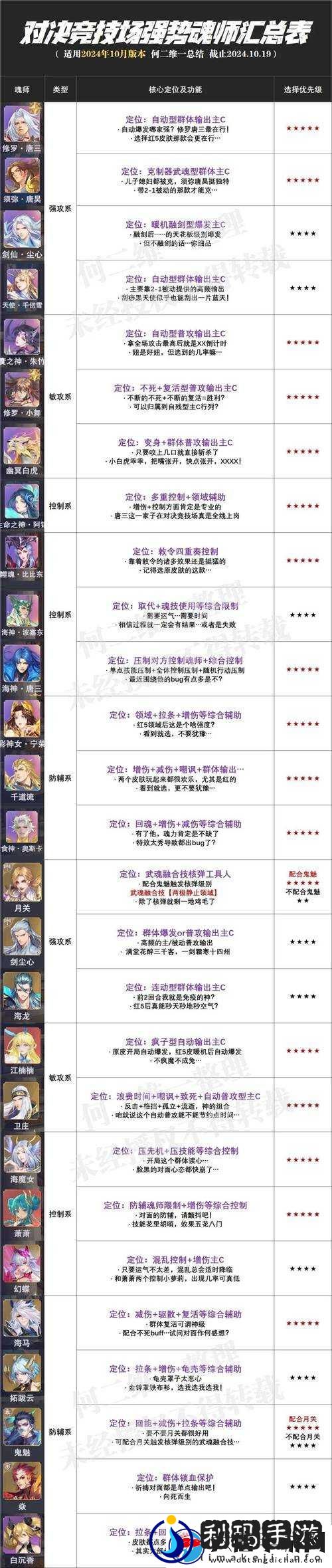 镇魂街武神躯手游追击流阵容如何搭配?其演变史揭秘!