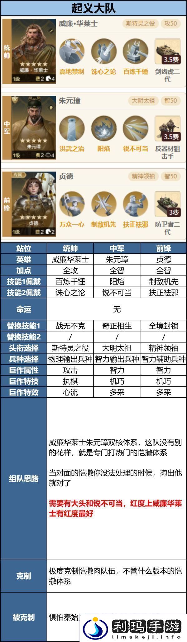 世界启元「机甲狂潮」三队共存攻略