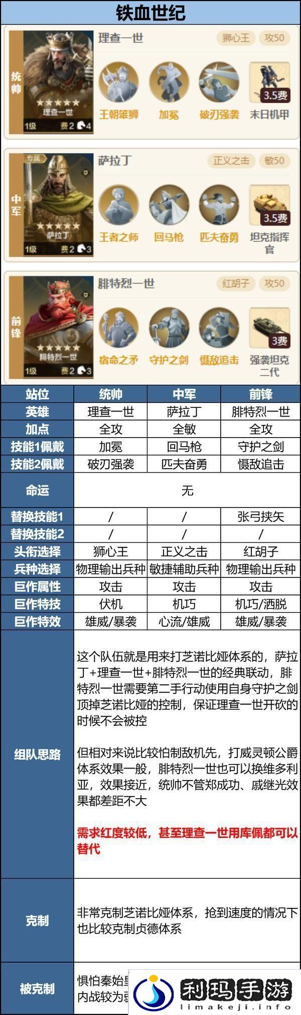 世界启元「机甲狂潮」三队共存攻略