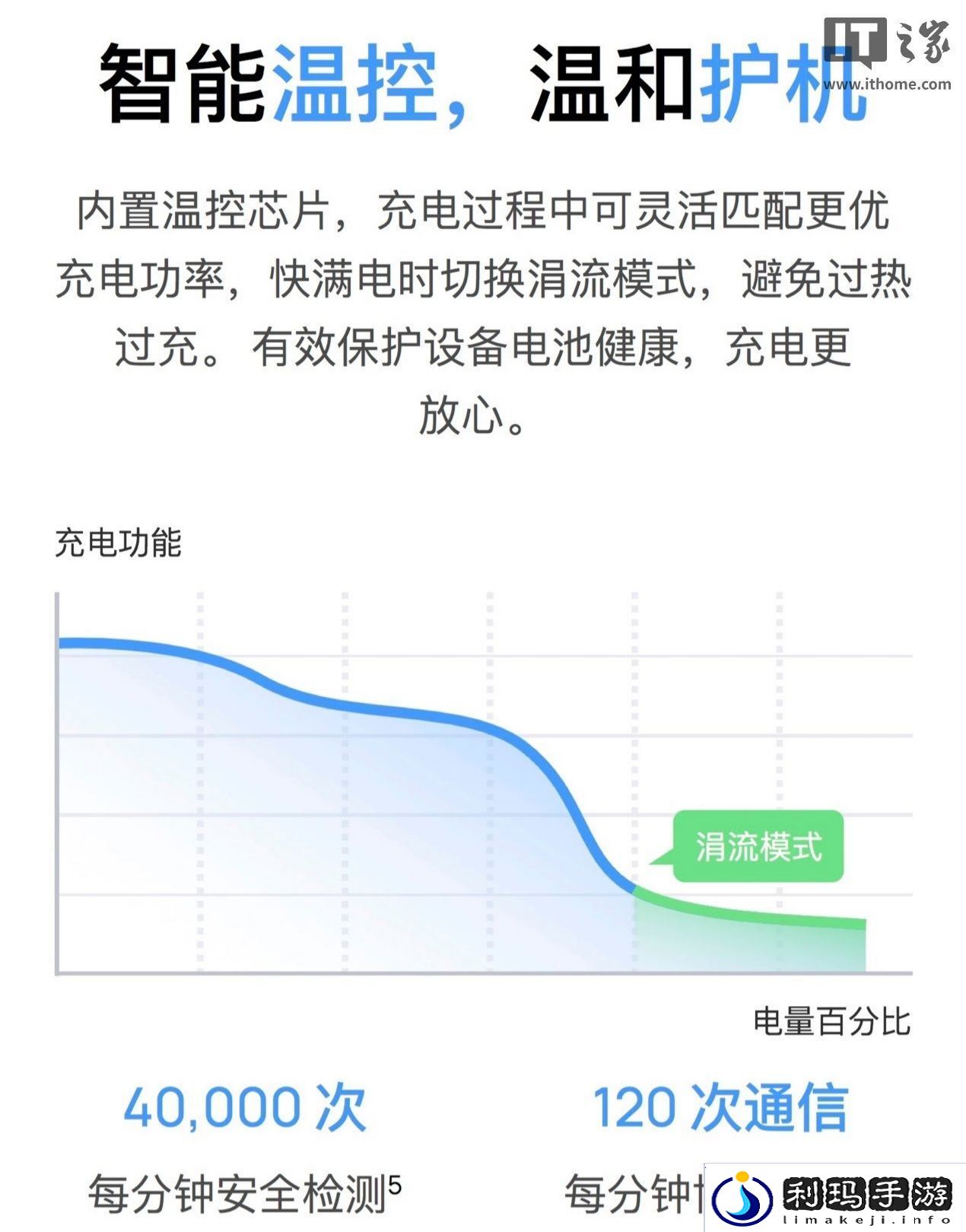 华为充电器全系