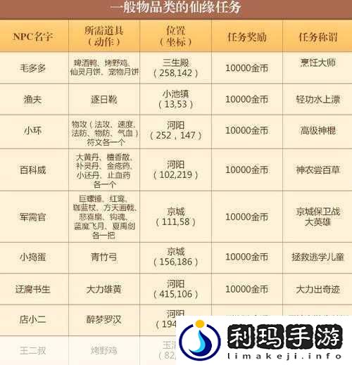 诛仙手游隐藏任务大揭秘