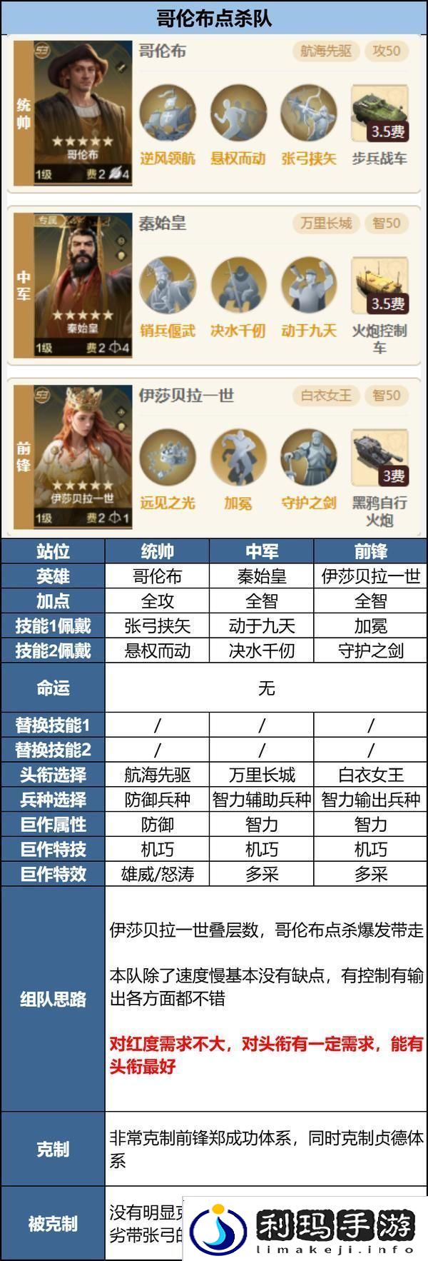 世界启元「机甲狂潮」三队共存攻略