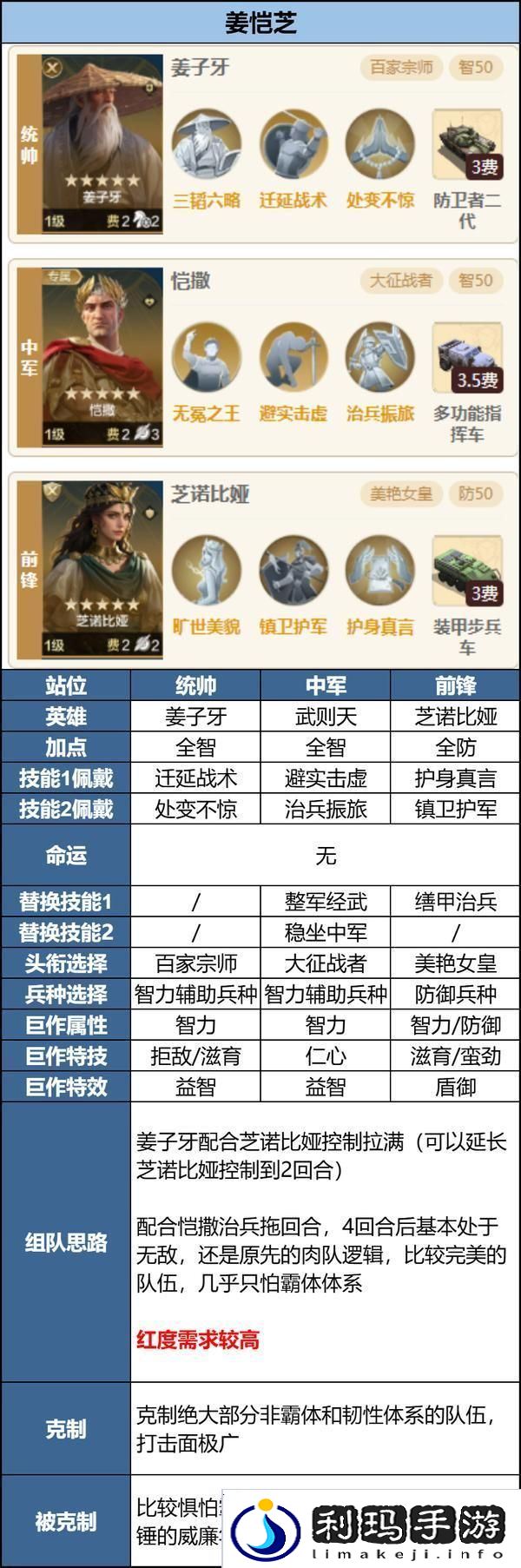 世界启元「机甲狂潮」三队共存攻略