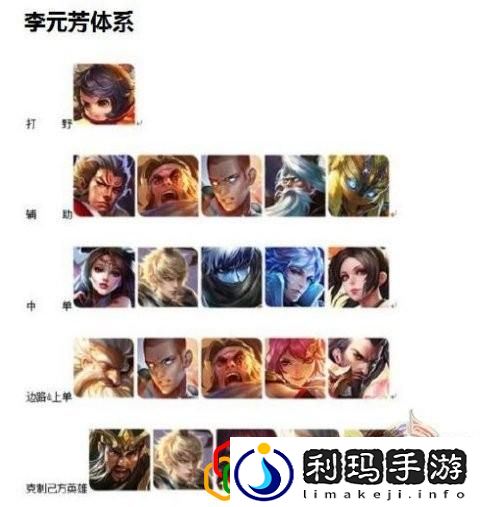 王者荣耀s22五排强势阵容(王者荣耀s24各种体系阵容)