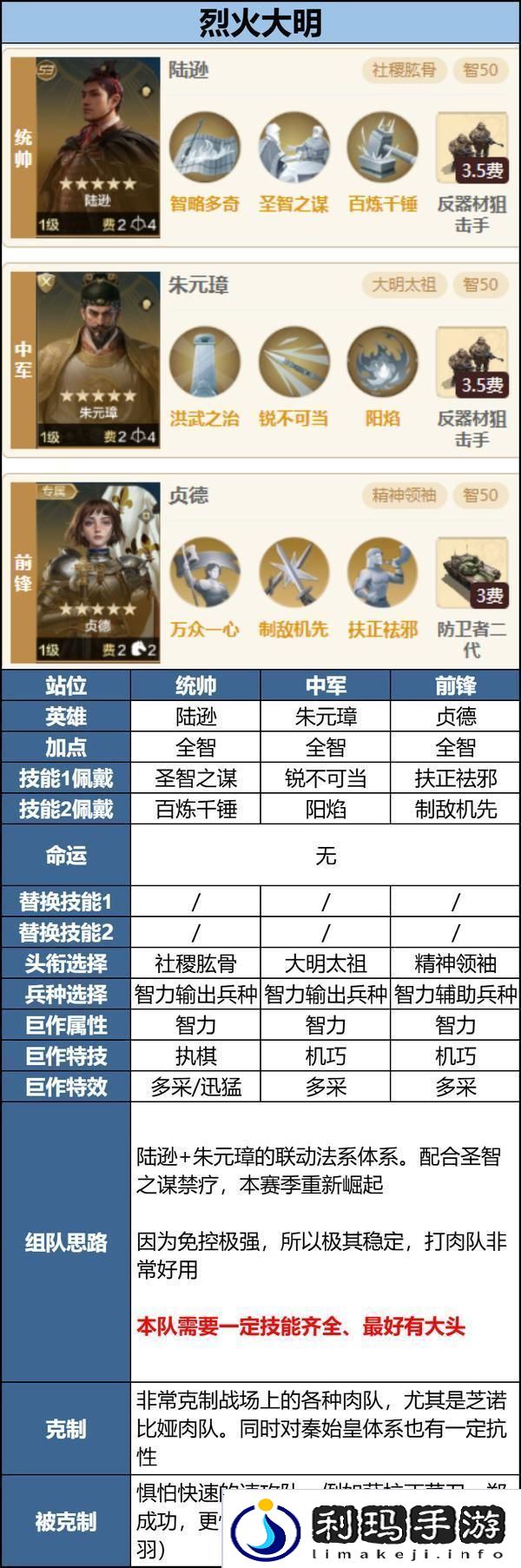 世界启元「机甲狂潮」三队共存攻略