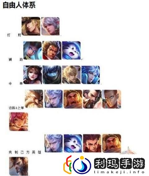 王者荣耀s22五排强势阵容(王者荣耀s24各种体系阵容)