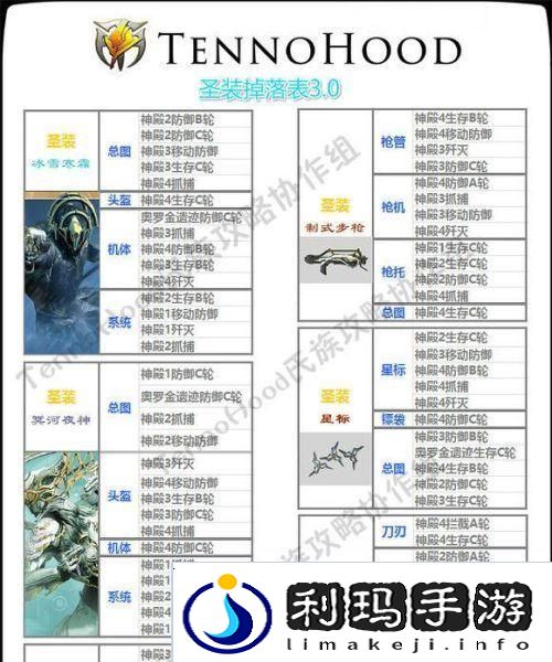 星际战甲移植技能攻略