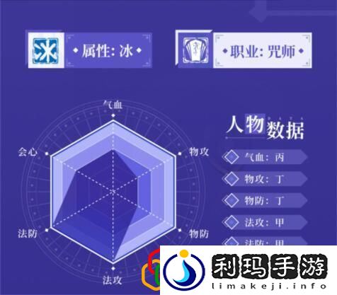 天地劫幽城再临封寒月怎么玩