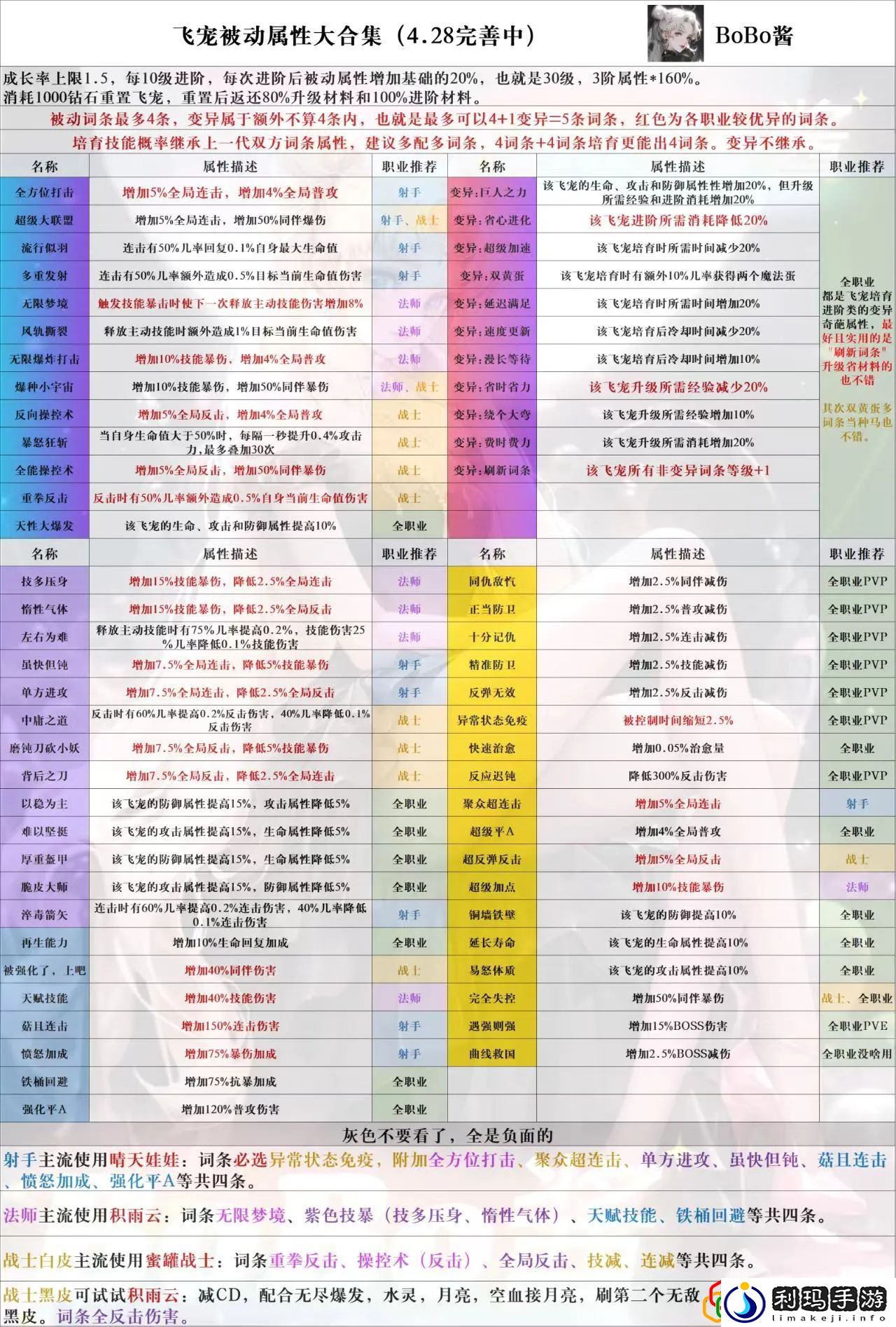 飞宠被动属性表分享 选择适合自己的任务类型进行挑战