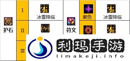 DNF110级缔造毕业装备怎么搭配