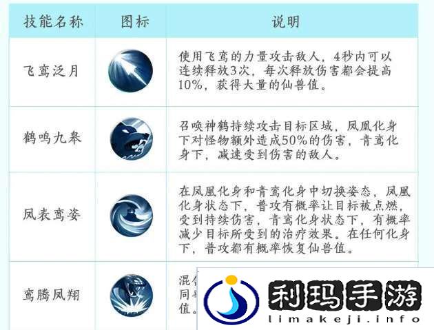 新三生三世十里桃花飞凤七煞怎么样