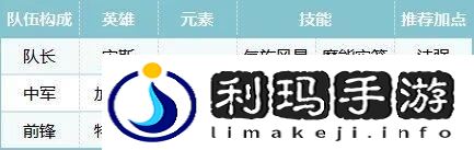 荒野国度阵容推荐