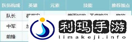 荒野国度阵容推荐