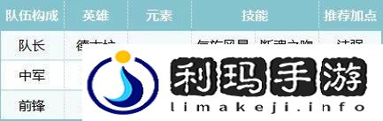 荒野国度阵容推荐