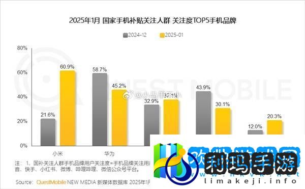 小米国补关注度登顶！王腾揭秘