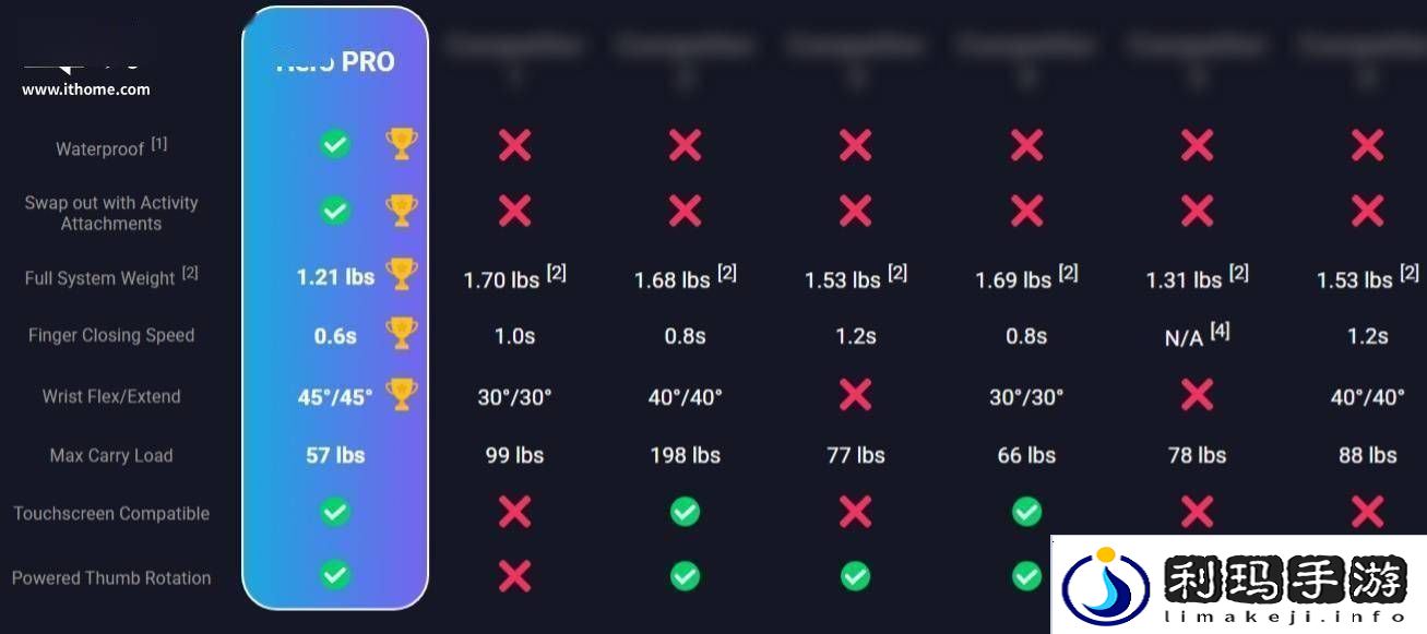 英国初创公司推出无线仿生手