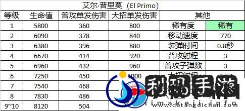 荒野乱斗艾尔普里莫角色图鉴