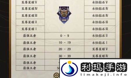 王者荣耀s34段位继承表