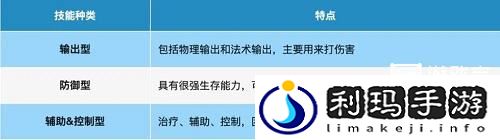 桃花师职业选择及契灵选择攻略