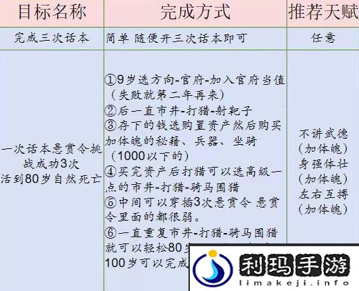 桃源深处有人家话南柯山河侠影任务通关大全-话南柯山河侠影如何达成不同的成就