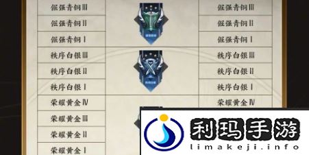王者荣耀s34段位继承表