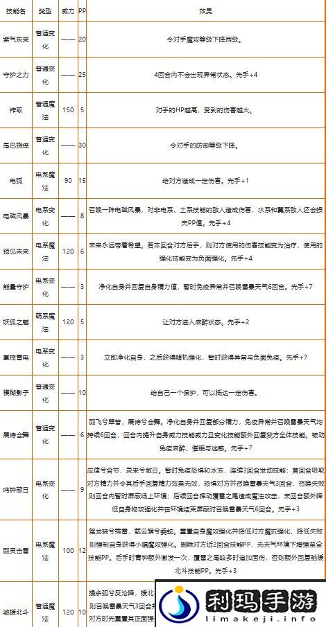 《洛克王国》青钟翾狐性格推荐