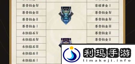 王者荣耀s34段位继承表