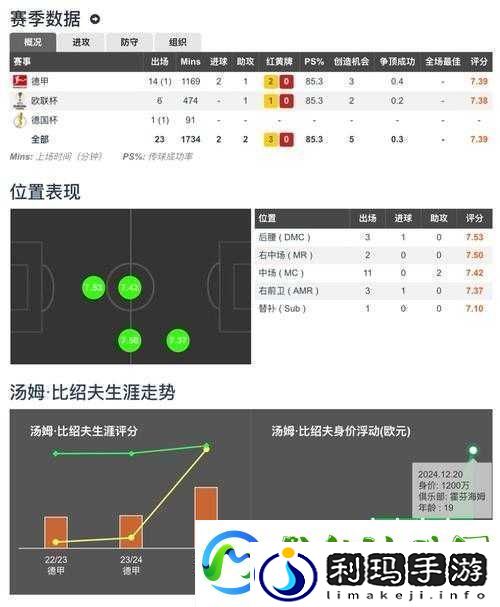绝杀2014球员数值对比大揭秘！技能实战技巧一次看够