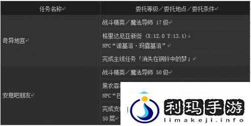 是男人就下100层最终幻想143.35版本今日上线