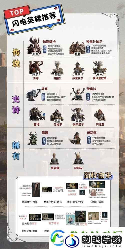 混沌与秩序系列-职业选择与初始英雄策略全解析
