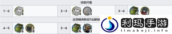 明日方舟医生材料需求介绍-明日方舟医生需要什么材料