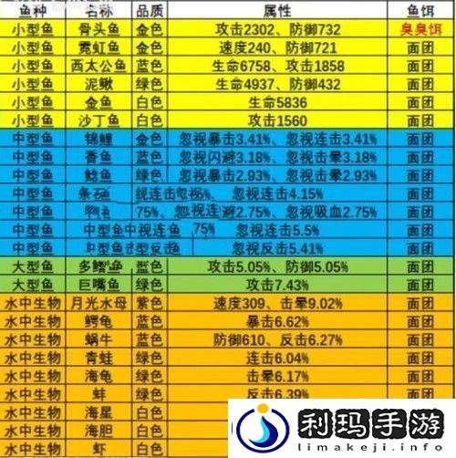 疯狂骑士团渔场图鉴有哪些-疯狂骑士团钓鱼图鉴一览2023